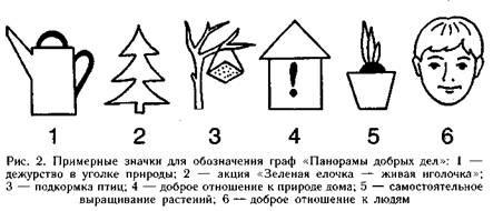 Экологоша и его добрые дела